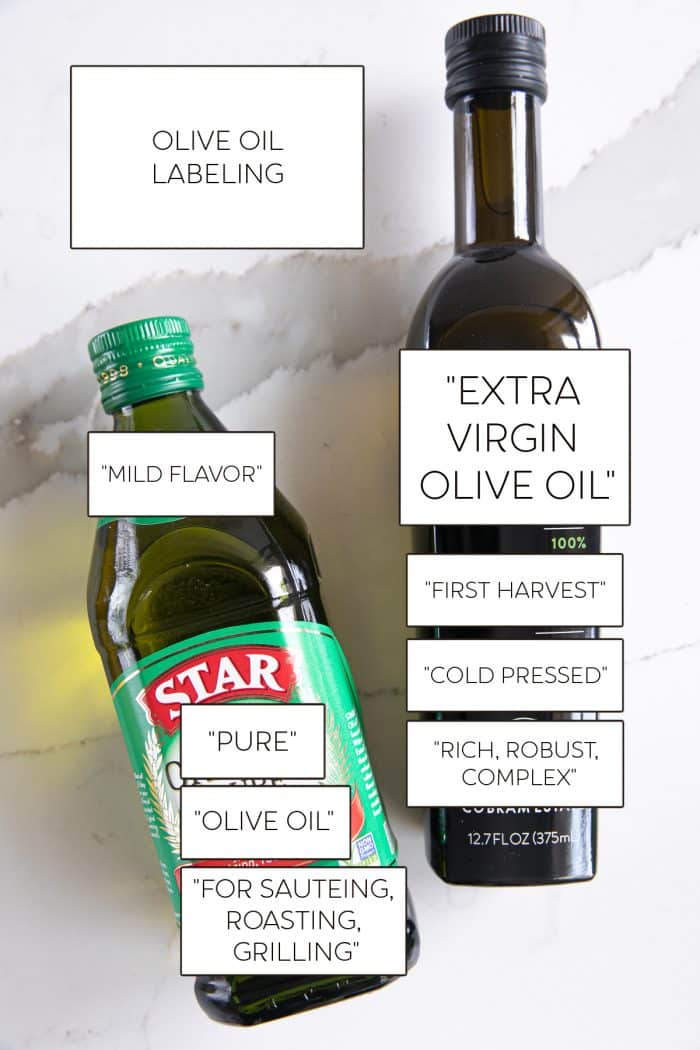 Olive oil labeling decoded
